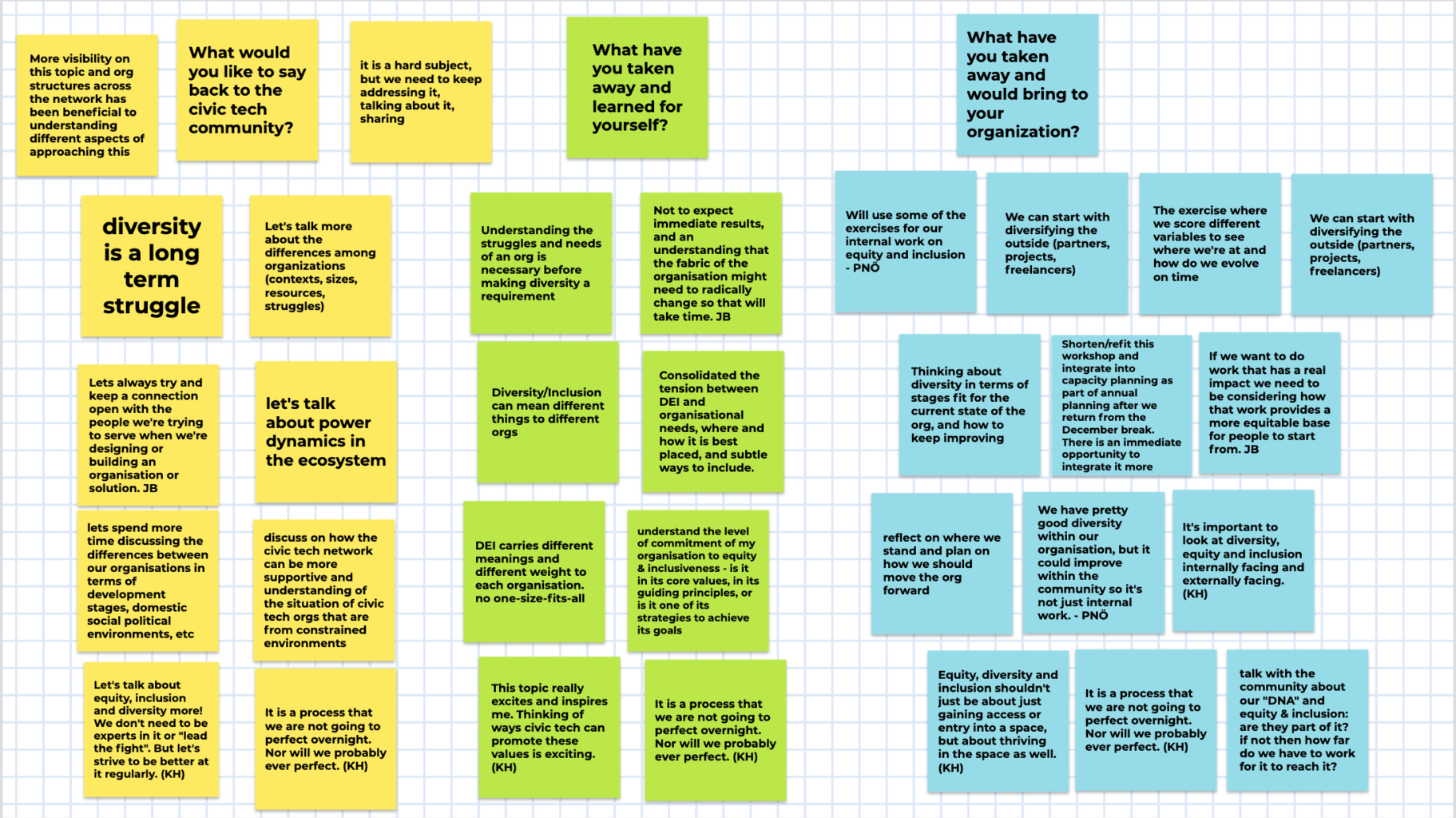 Introducing a Diversity, Inclusion and Equity Playbook