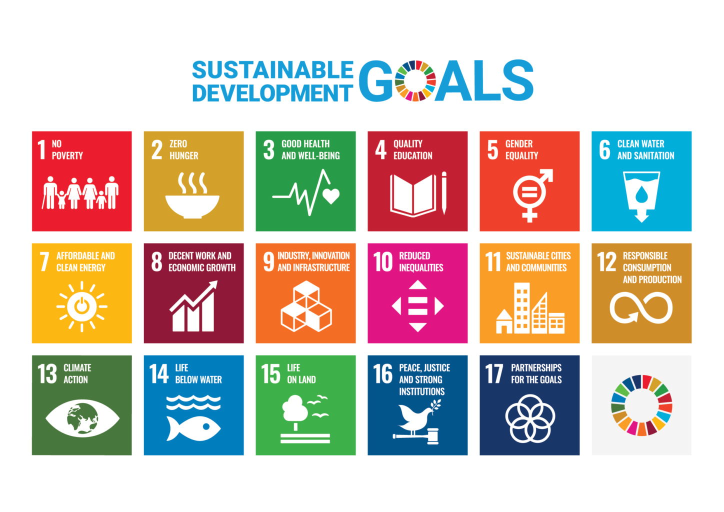 Visual representation of 17 Sustainable Development Goals.